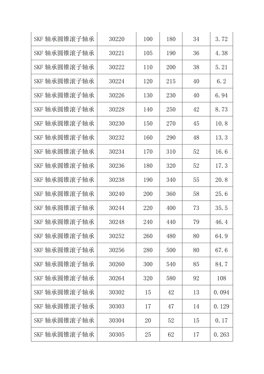 skf軸承廣州佛山skf軸承經銷圓錐滾子軸承尺寸表