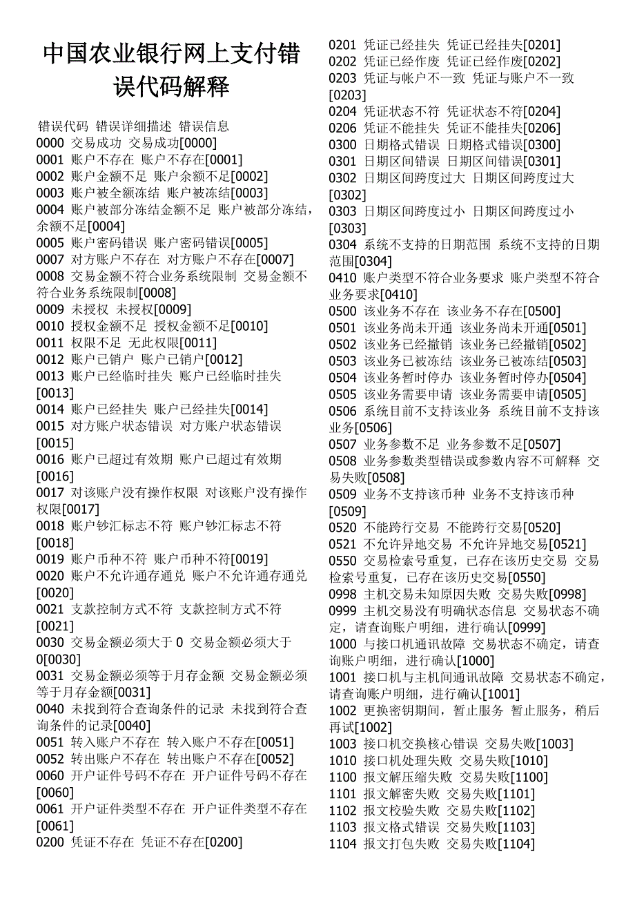 【银行代码是什么】各大银行代码一览表