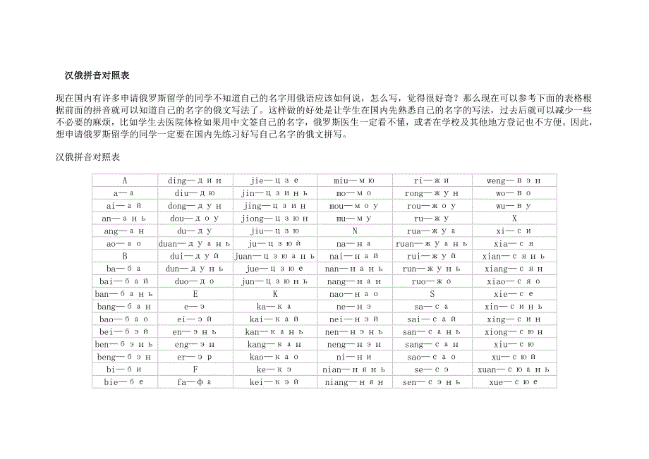 中文姓名的俄语拼音对照表