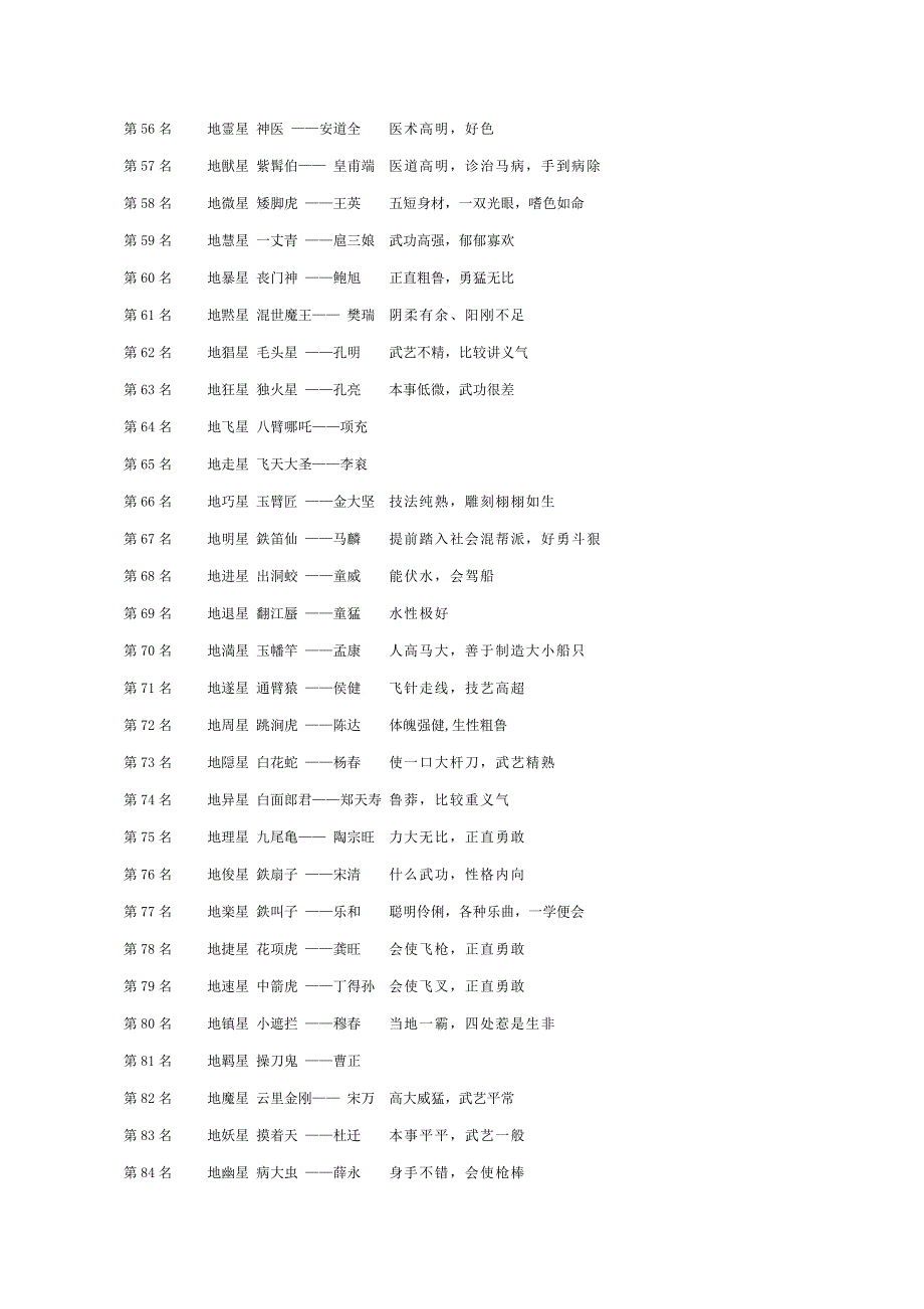 水滸傳36天罡星72地煞星108將排名星座綽號性格特點