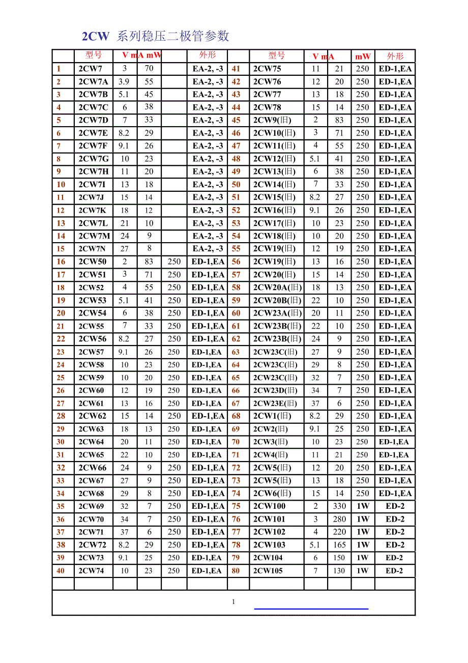 稳压管型号参数对照表图片