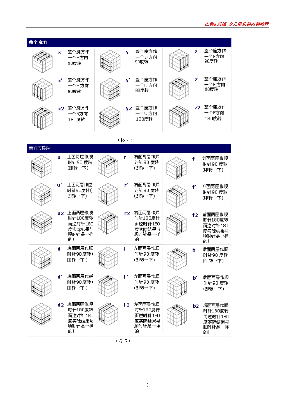 三阶魔方30天速成手册带图解