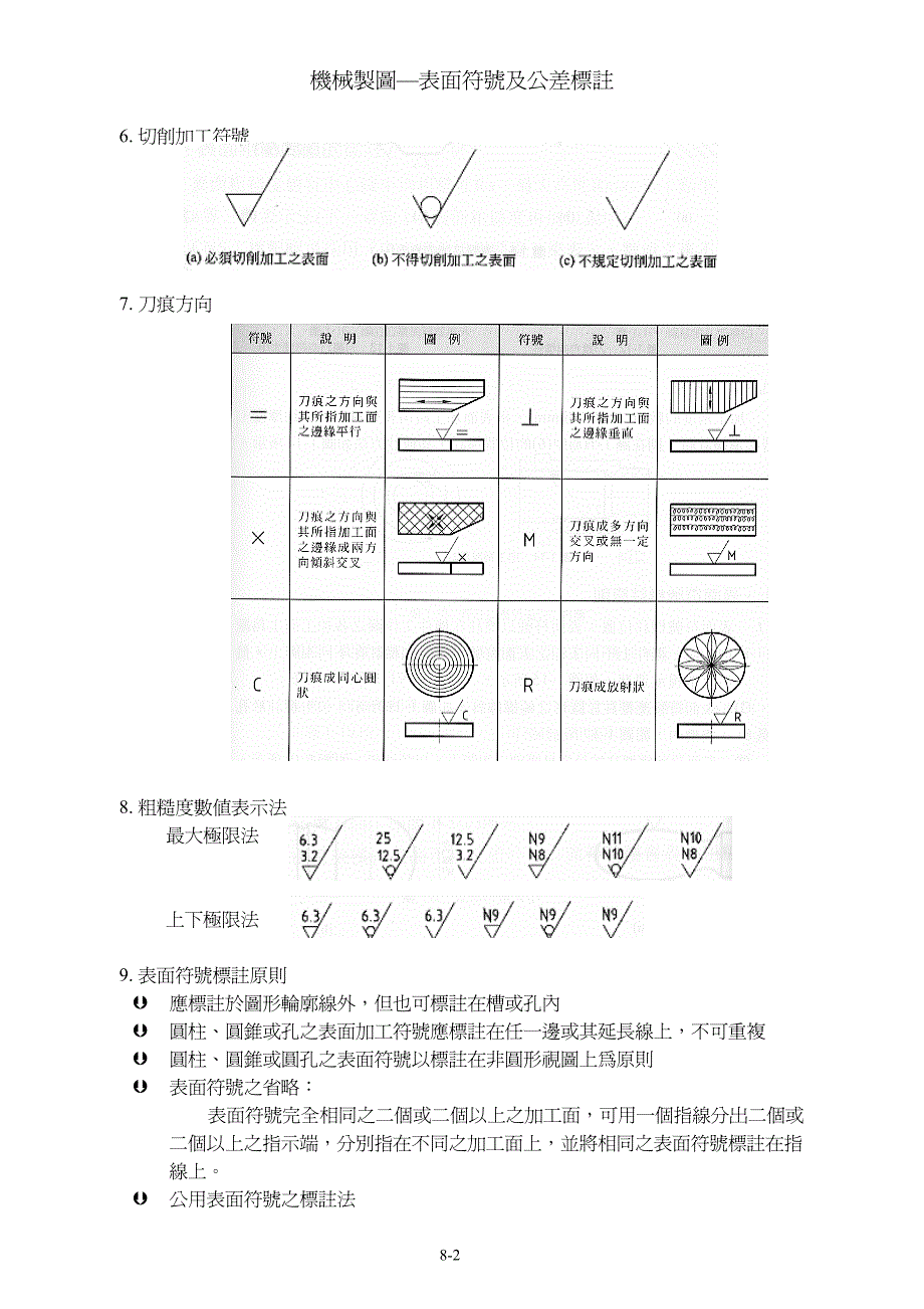 表面符號及公差標註