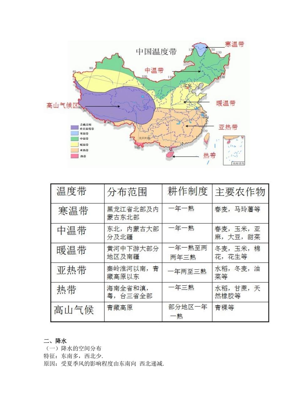 中国气候类型及特征图片