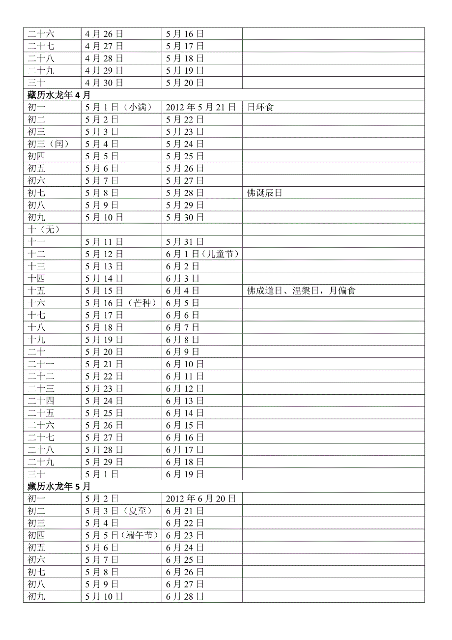 藏汉历对照表2022图片