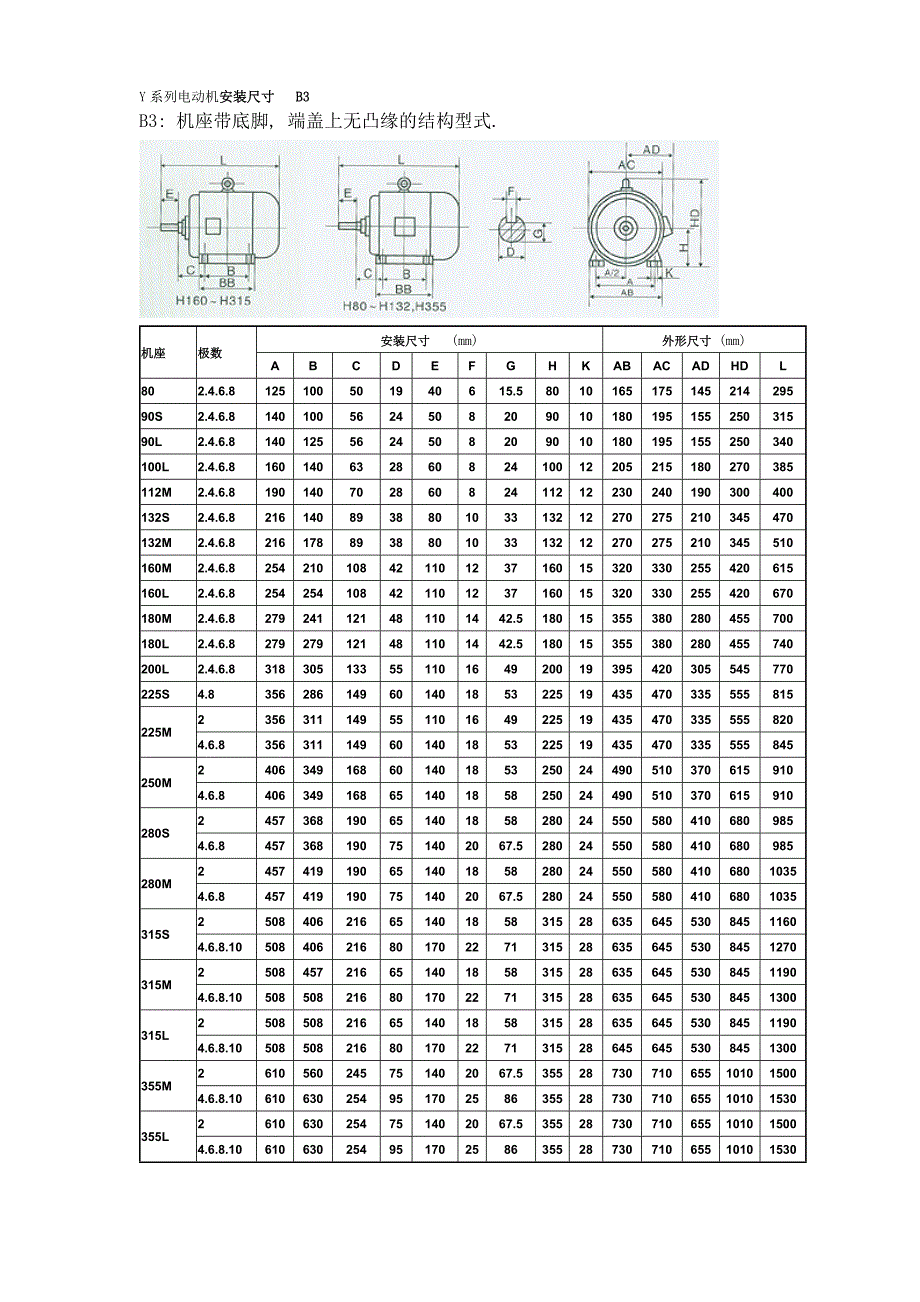 y系列电机型号及参数图片
