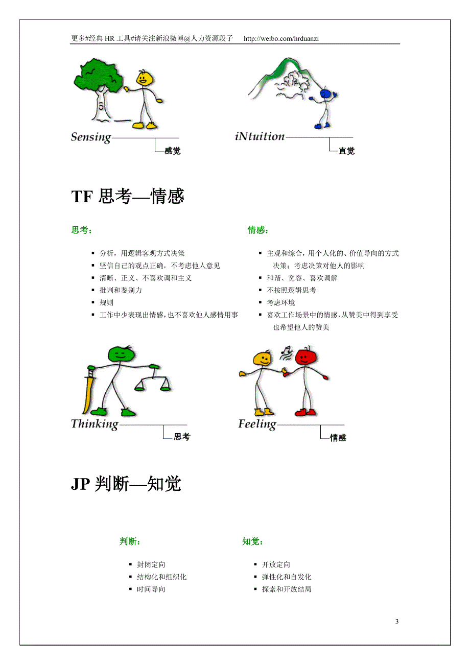 職業人格評估工具mbti