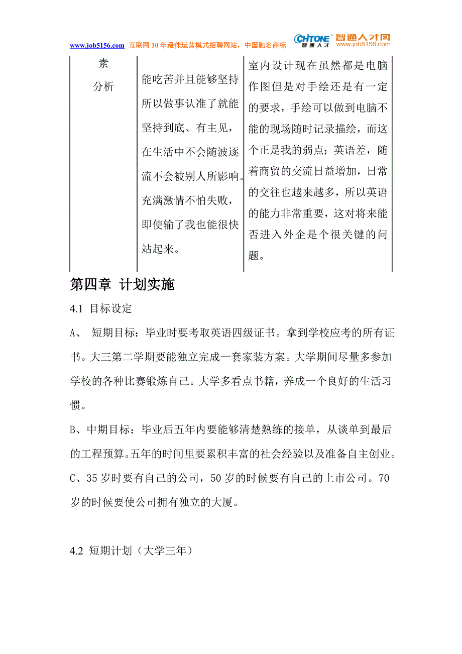 段強強智通人才網杯職業規劃聯賽參賽作品大學生職業生涯規劃策劃書