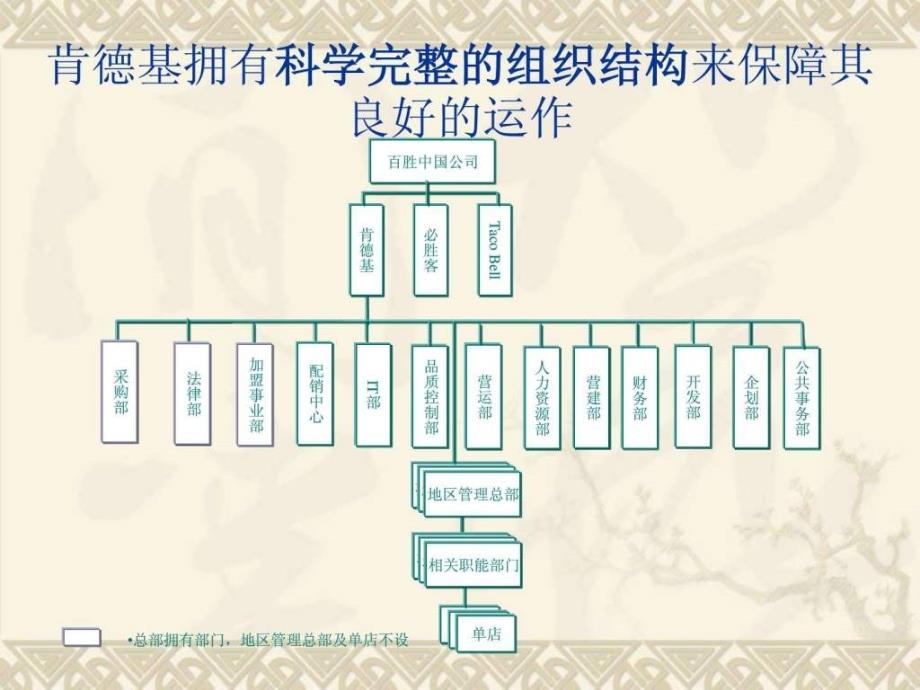 肯德基餐饮连锁经营总部组织结构设计图文