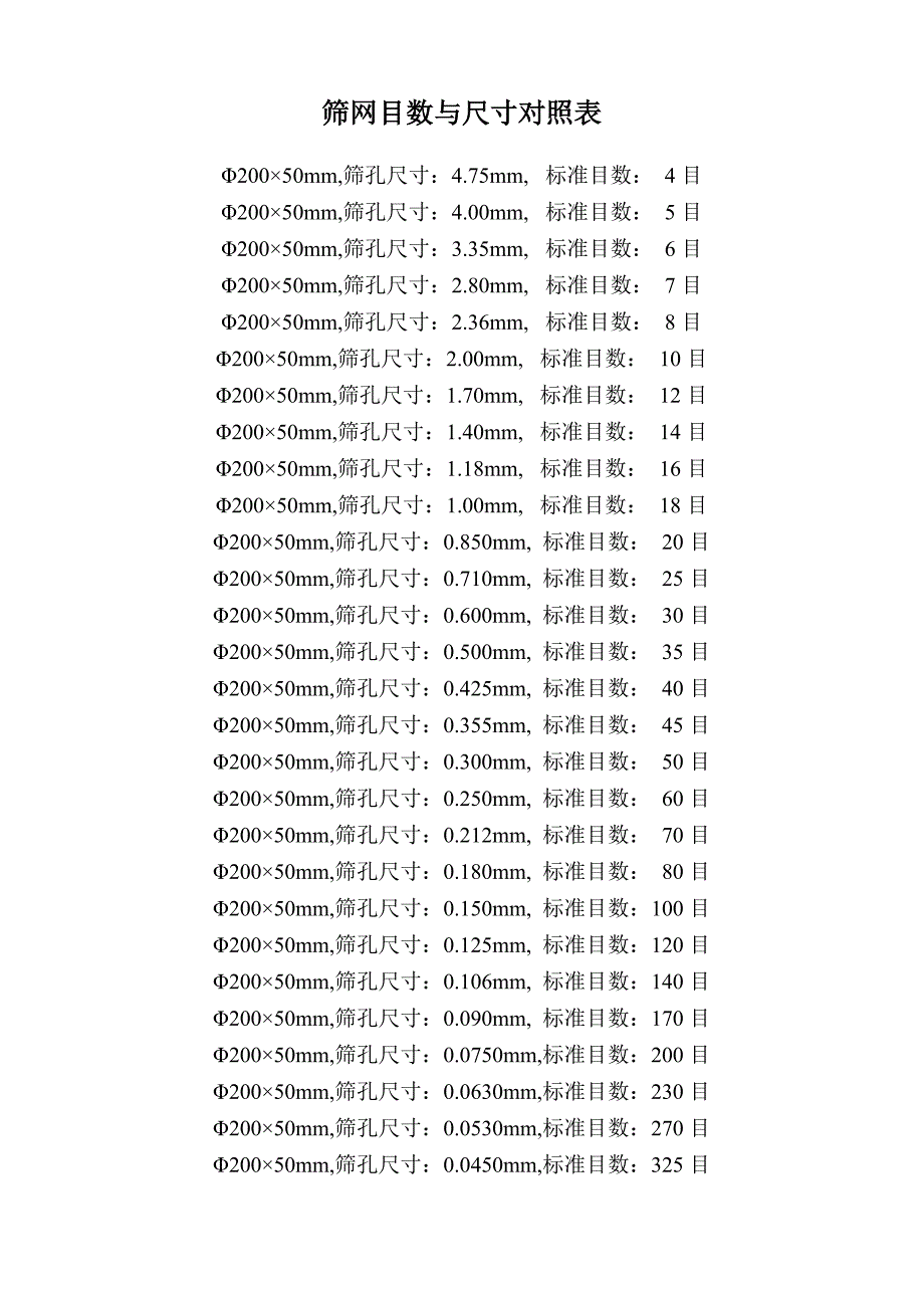 筛网目数孔径对照表图片