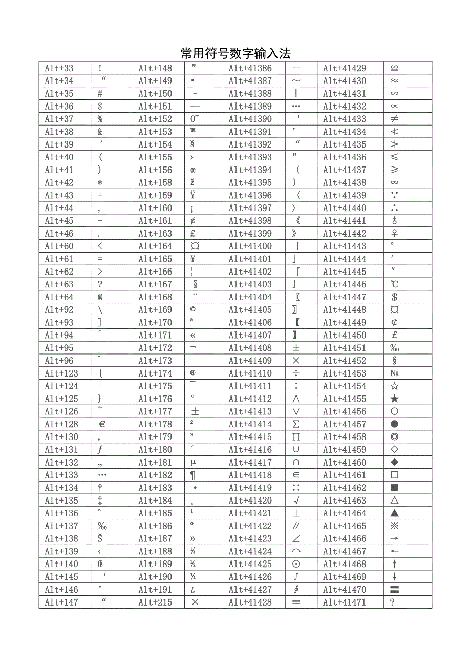 及中常用特殊符號輸入法