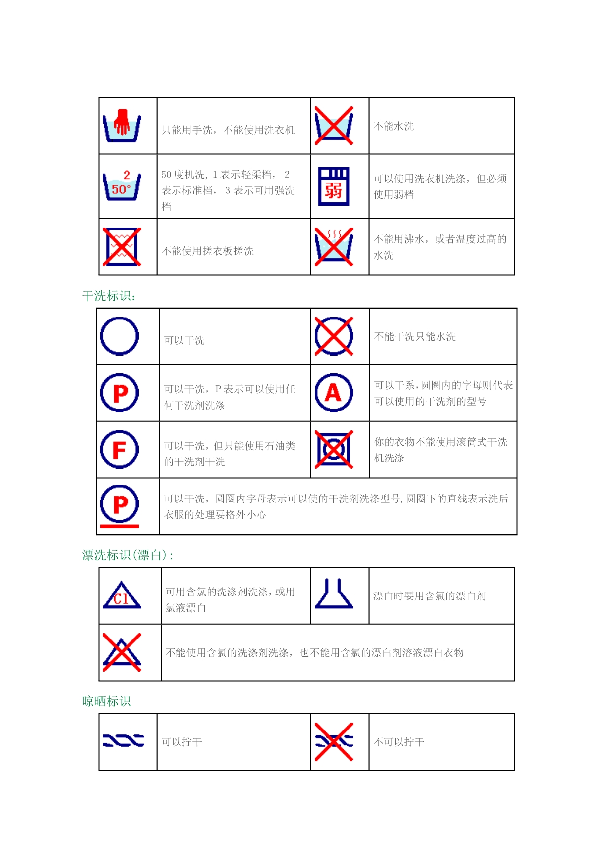 日本洗涤标志图案翻译图片