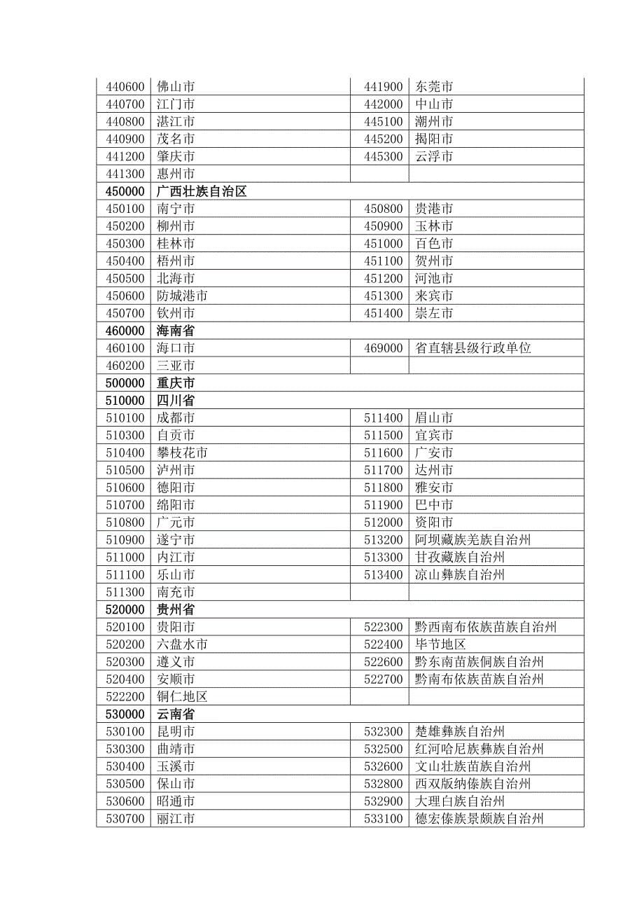 民族代碼及省市級行政區劃碼錶