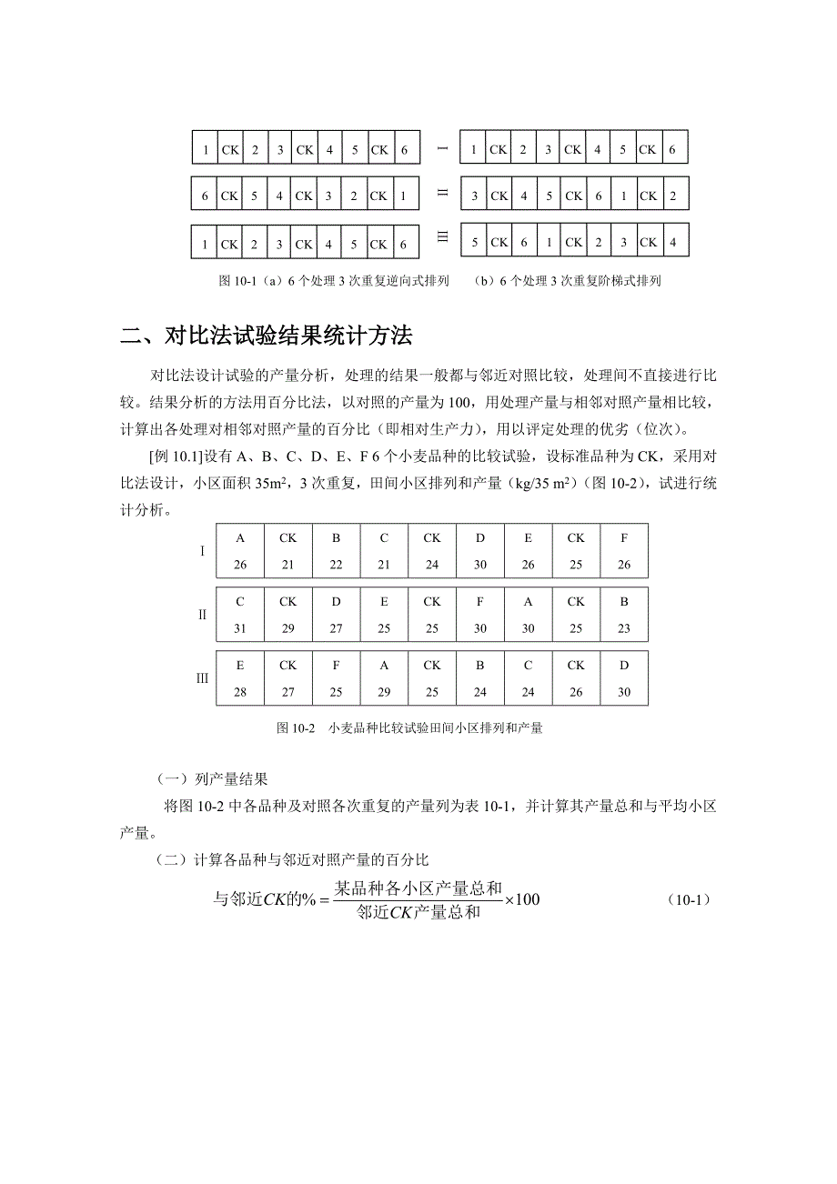 田间裂区设计图图片