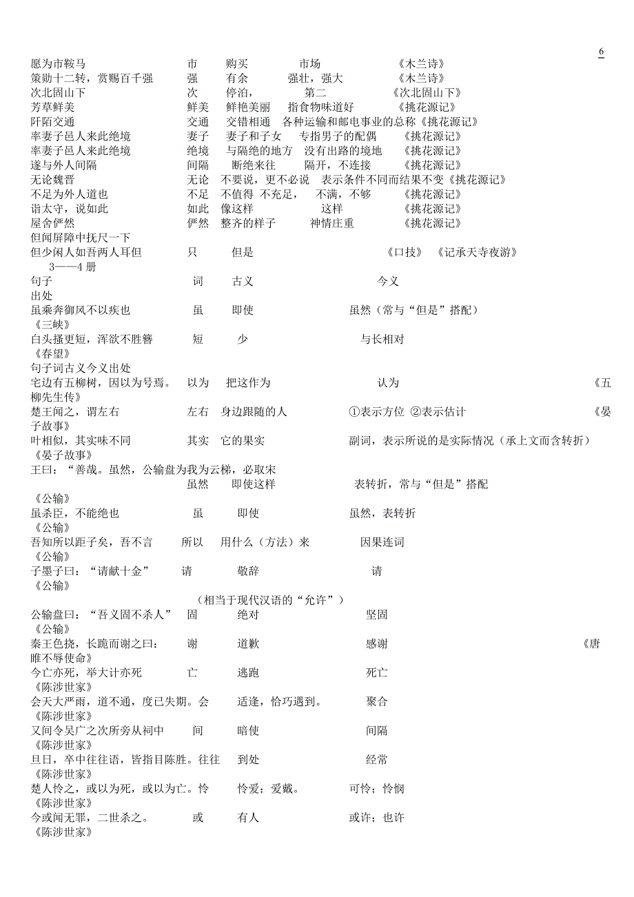 初中文言文一詞多義詞語總彙通假字活用的詞語古今異義詞