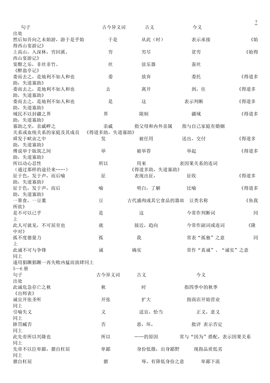 初中文言文一词多义词语总汇通假字活用的词语古今异义词