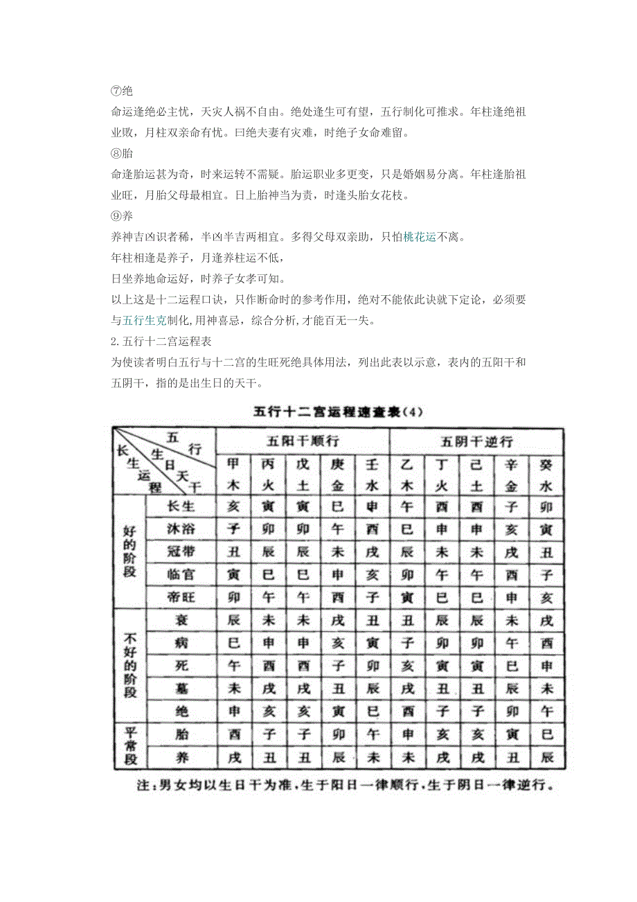 长生沐浴冠带帝旺表图片