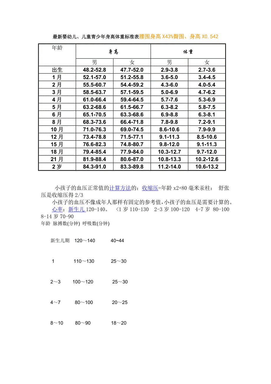 最新嬰幼兒兒童青少年身高體重標準表腰圍臀圍身高血壓脈率001