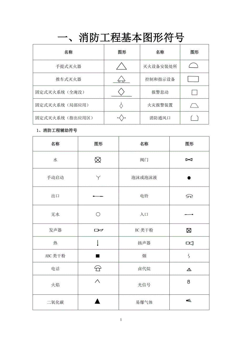 消防工程基本图形符号