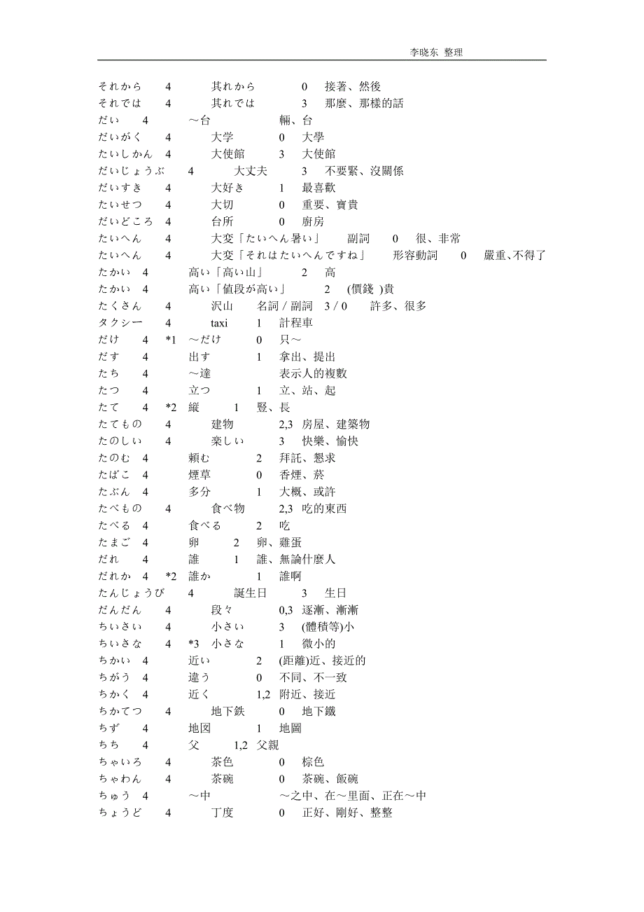 日语能力考试n5级单词表精华版