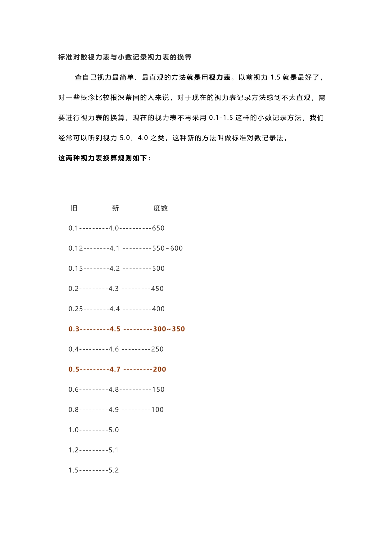 视力表换算近视度数换算