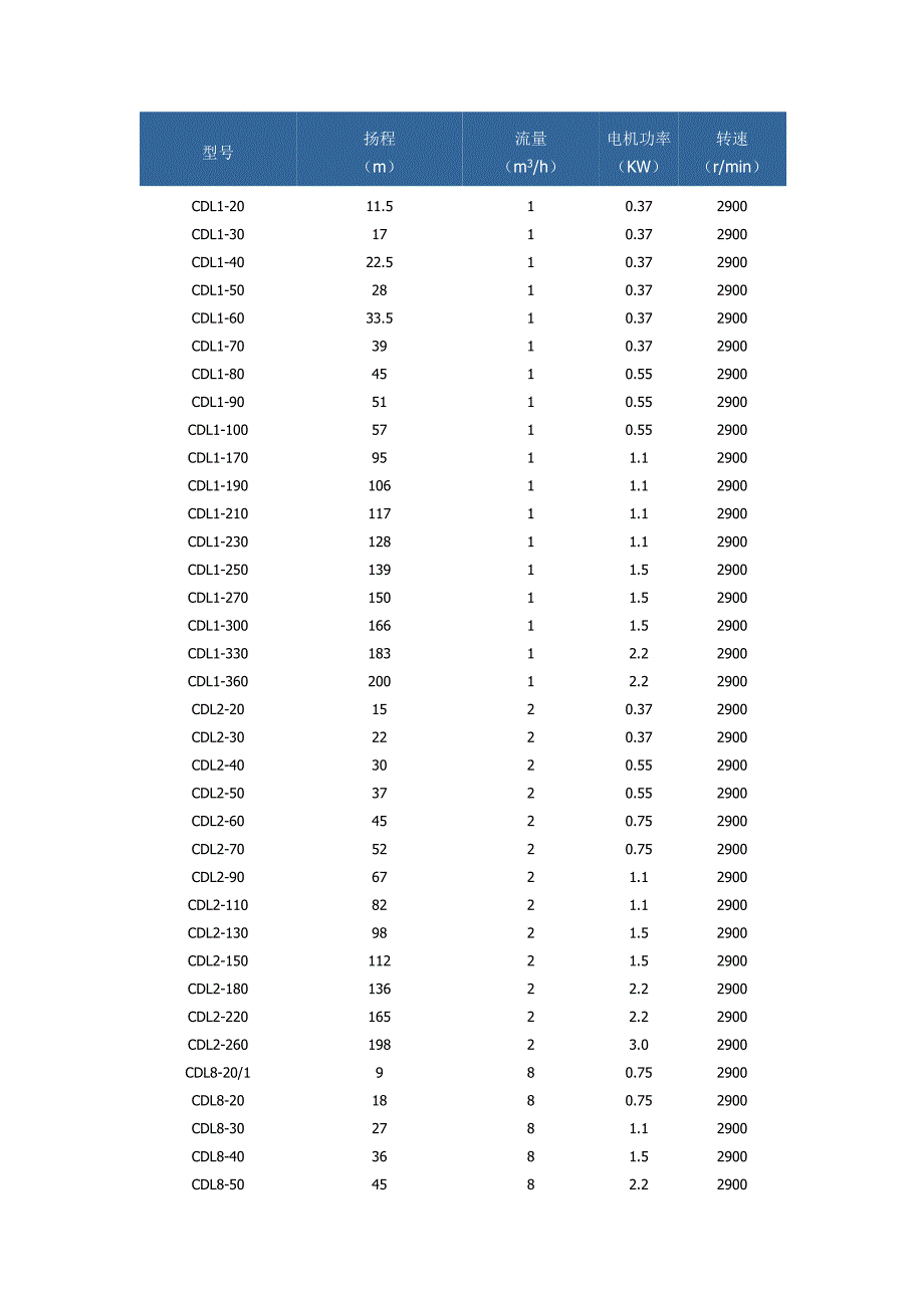 南方泵立式泵參數表