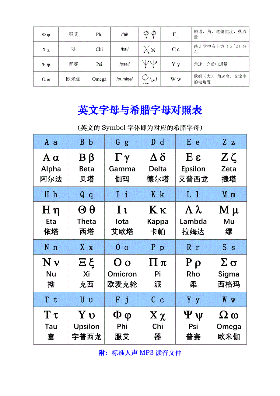 希臘字母讀音,希臘字母寫法,希臘字母鍵盤輸入法及希臘字母的數學含義