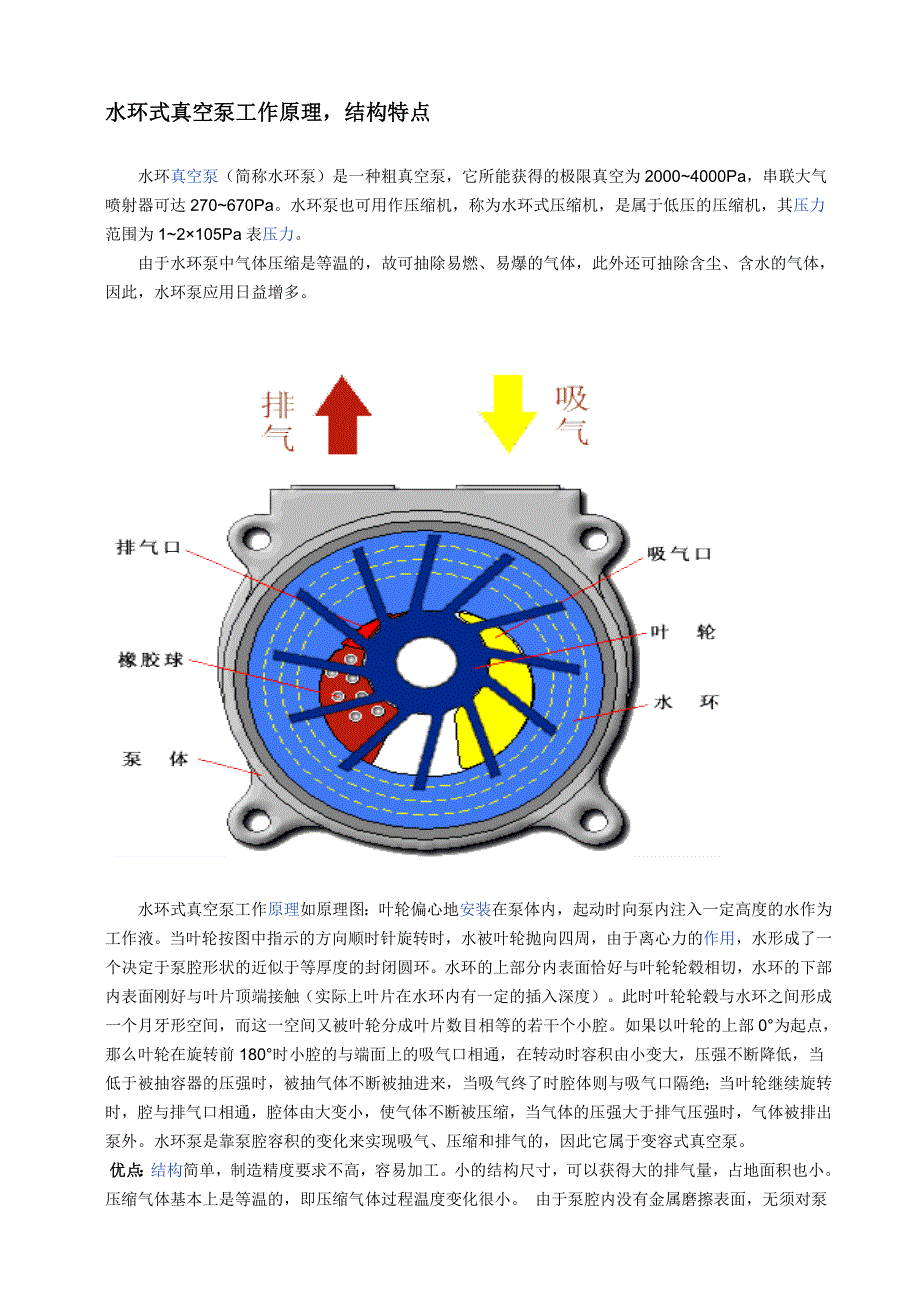 水环真空泵常见故障图片