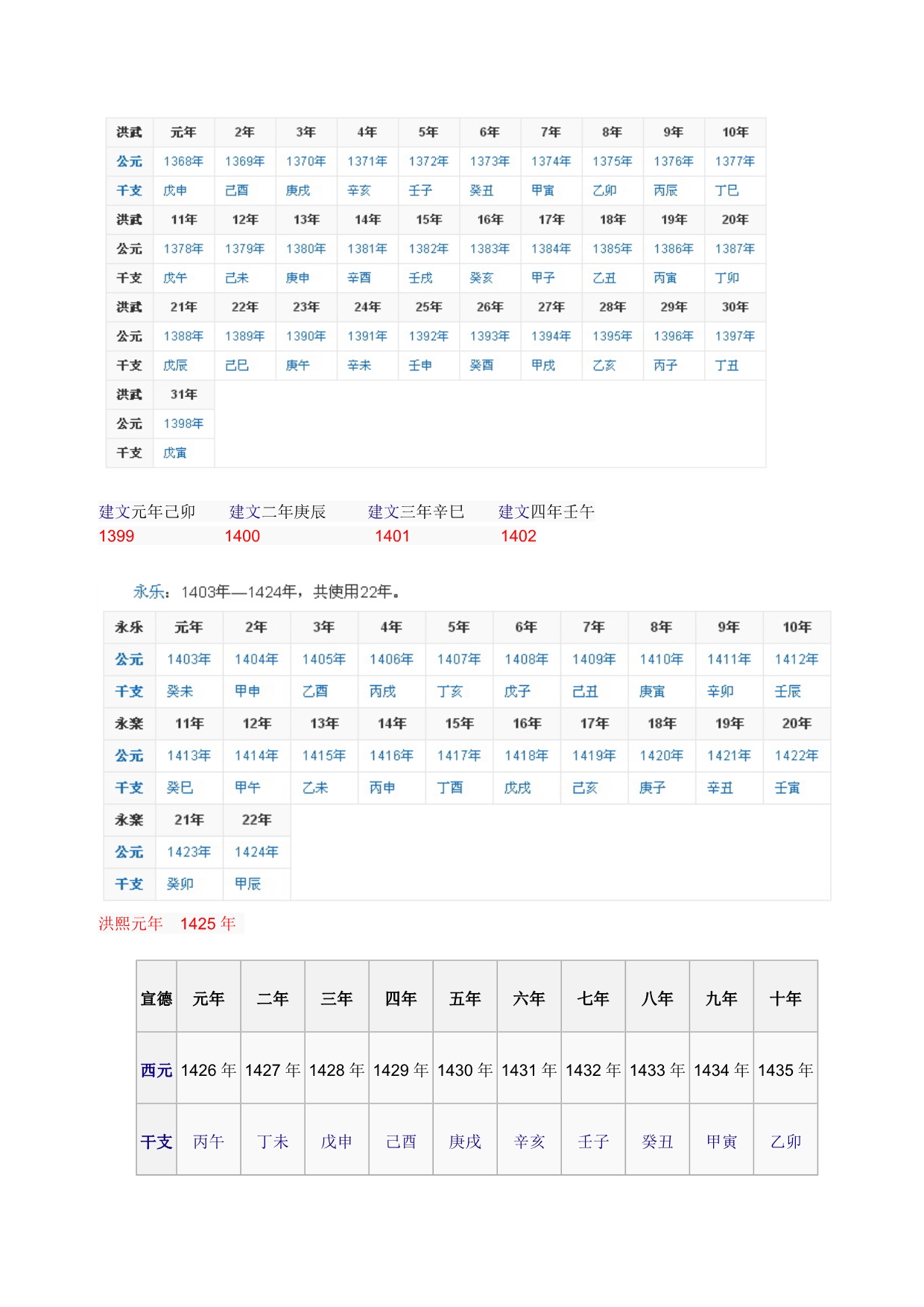 明朝年号表对照表图片