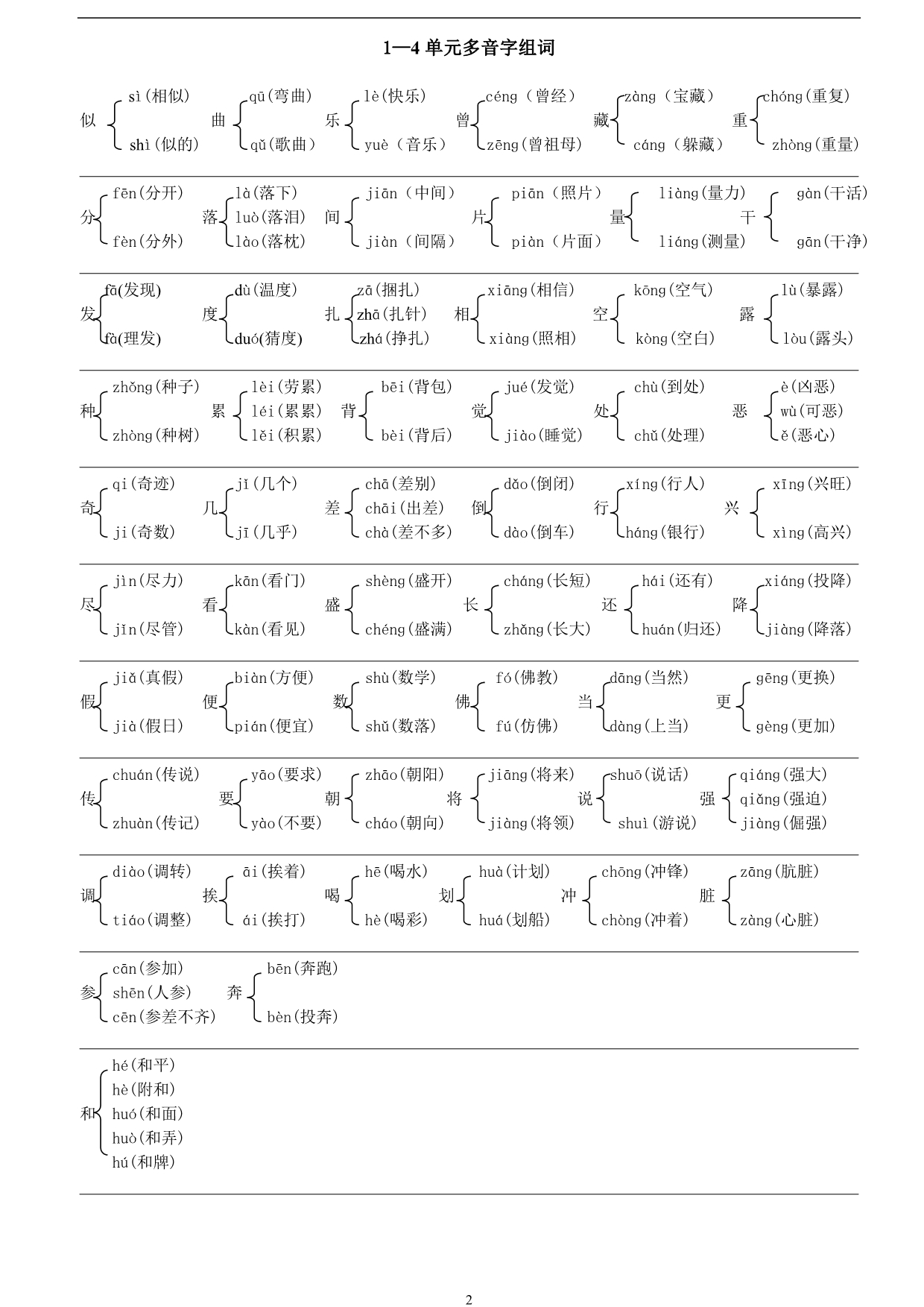 語文版三年級下冊14單元形近字多音字2