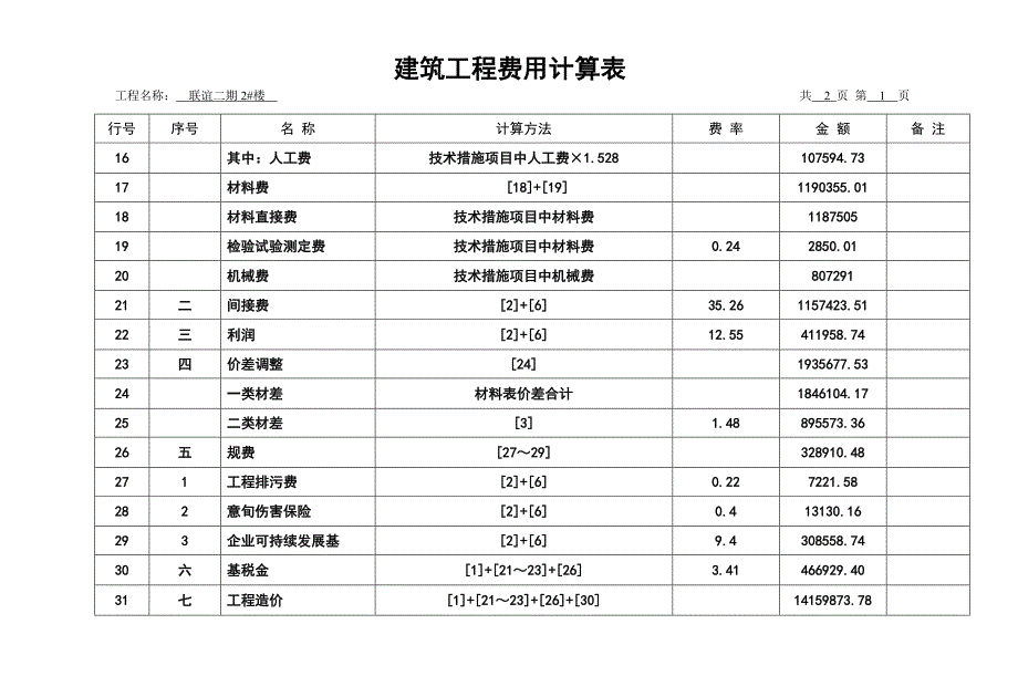 建築工程費用計算表預算表