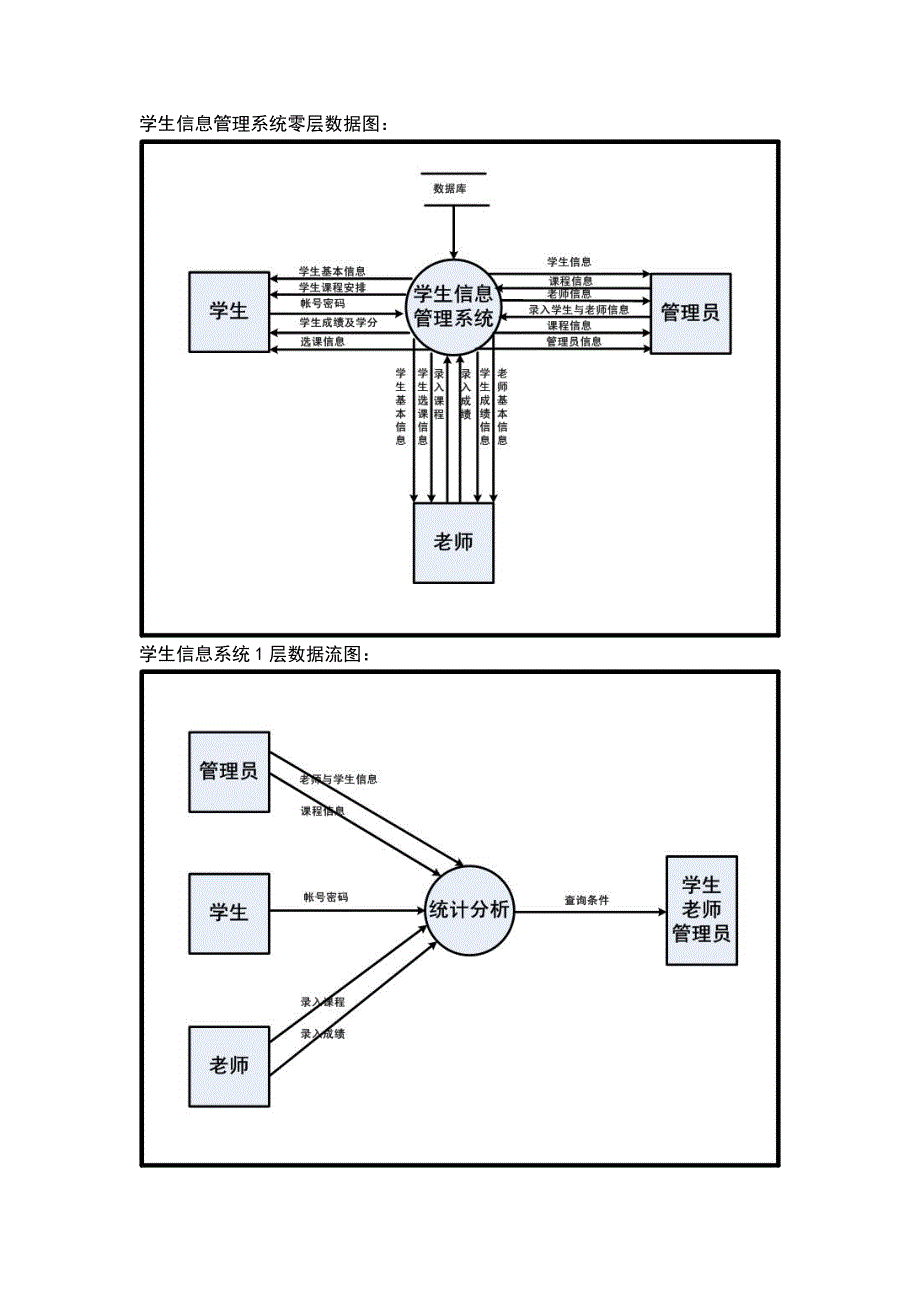 学生信息管理系统数据流图