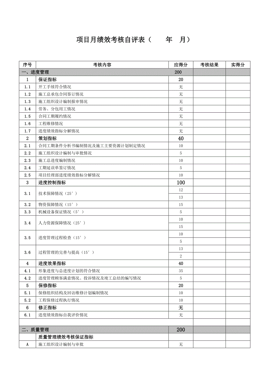 项目月绩效考核自评表