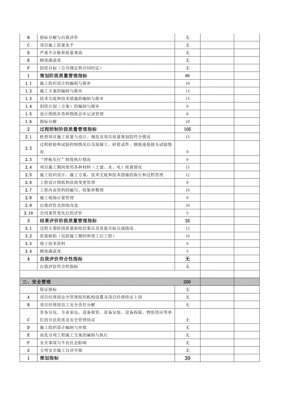 项目月绩效考核自评表