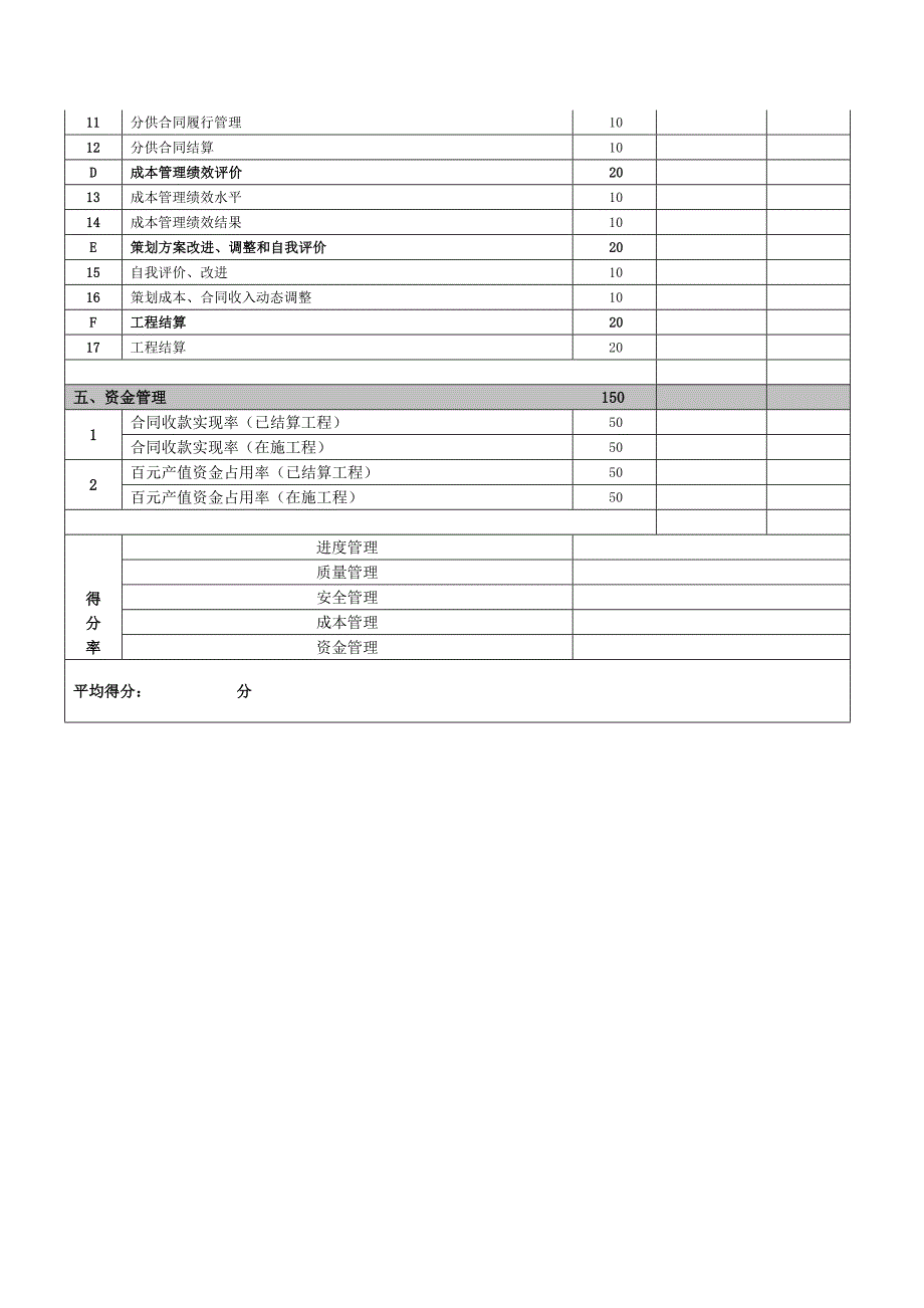 项目月绩效考核自评表