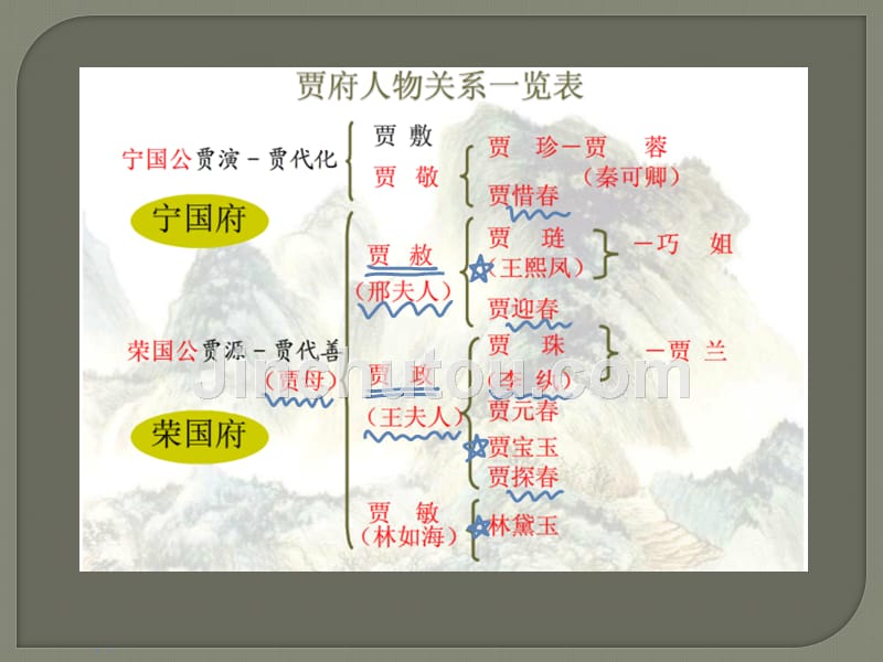 林黛玉进贾府次要人物分析