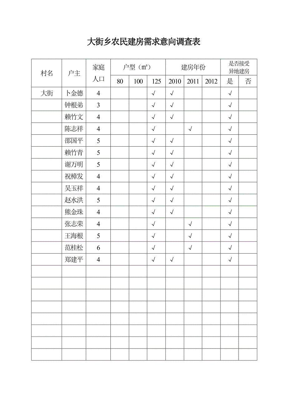 大街乡农民建房需求意向调查表1