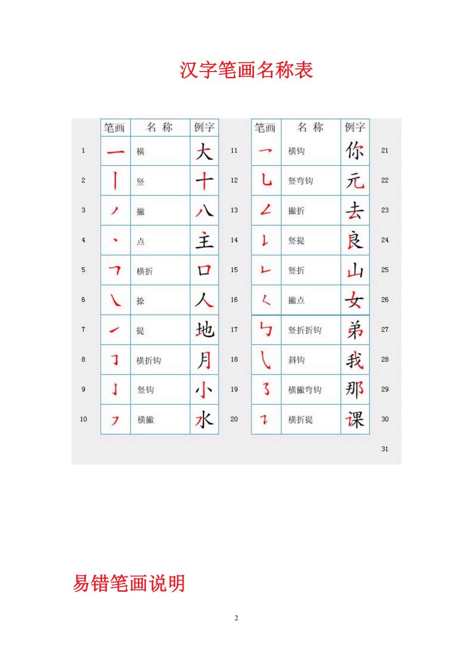 漢字筆順規則表和筆畫名稱表_第2頁