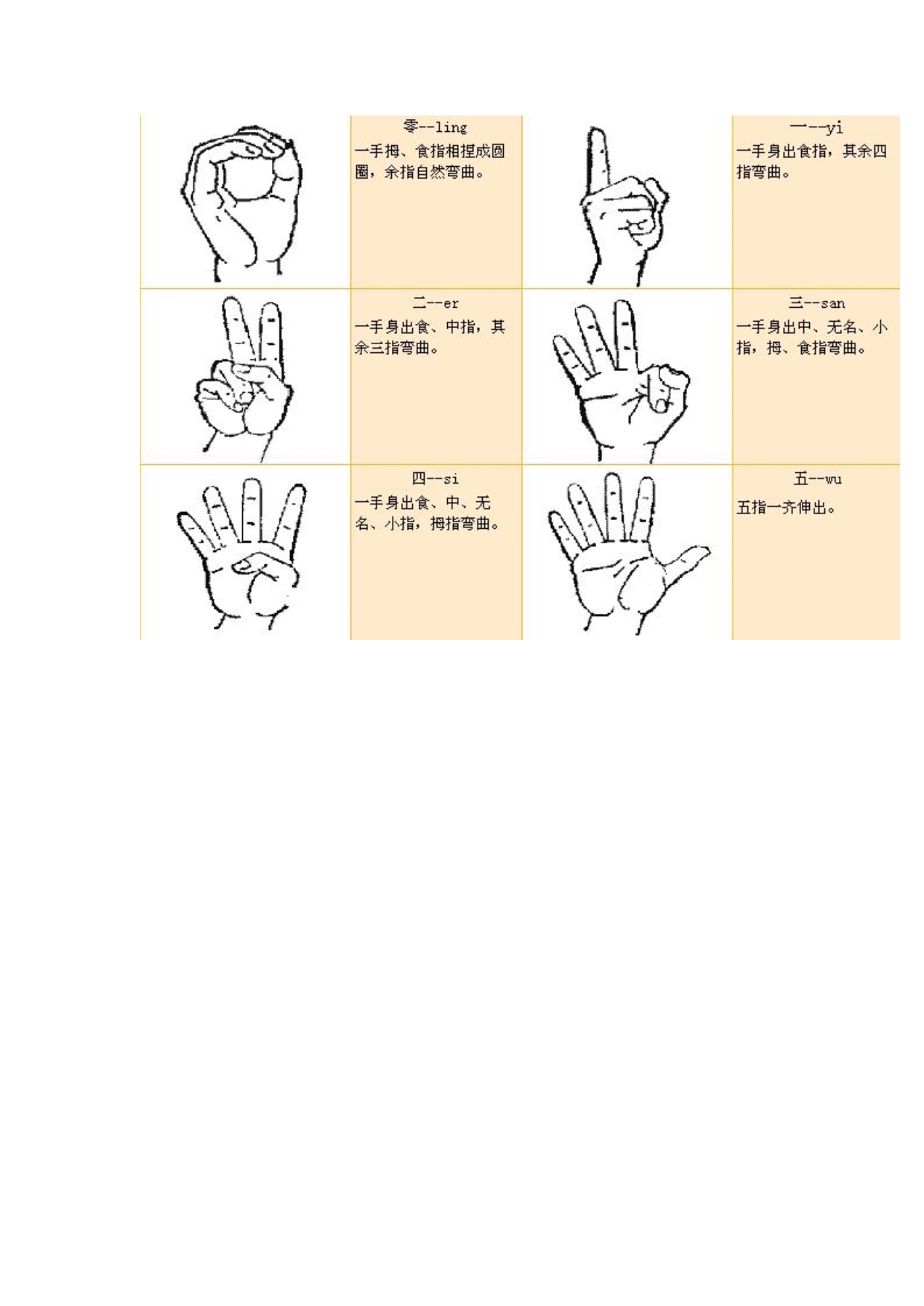 幼儿园常用手势语图片