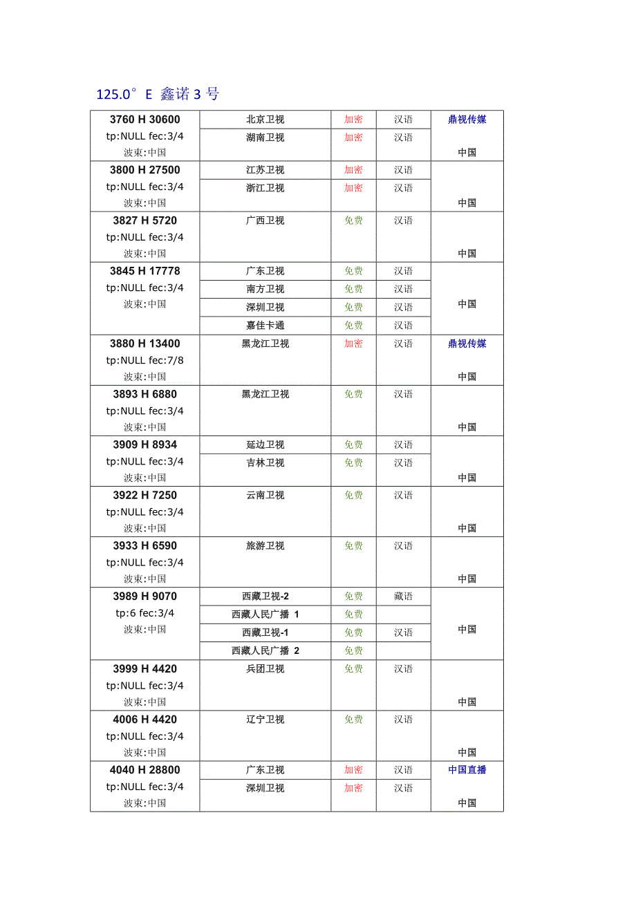 大锅盖中星6b节目参数图片