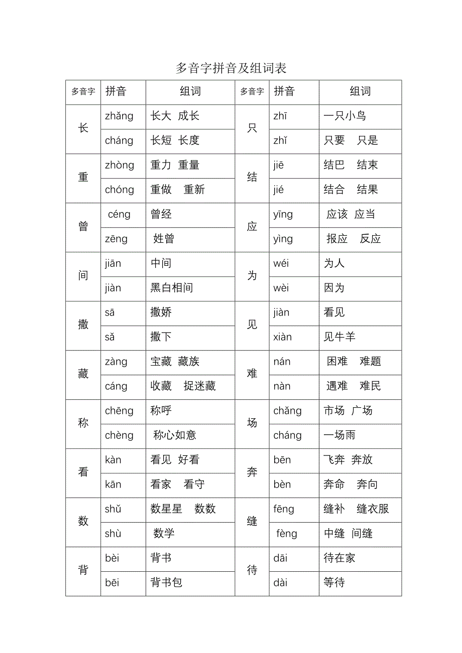 多音字拼音及组词表