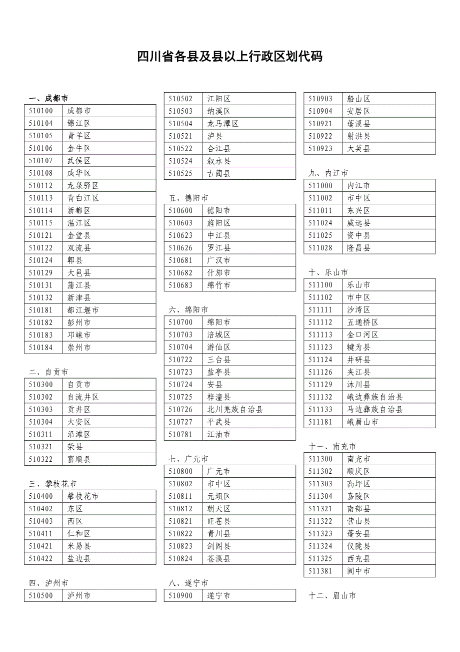 四川省各县及县以上行政区划代码