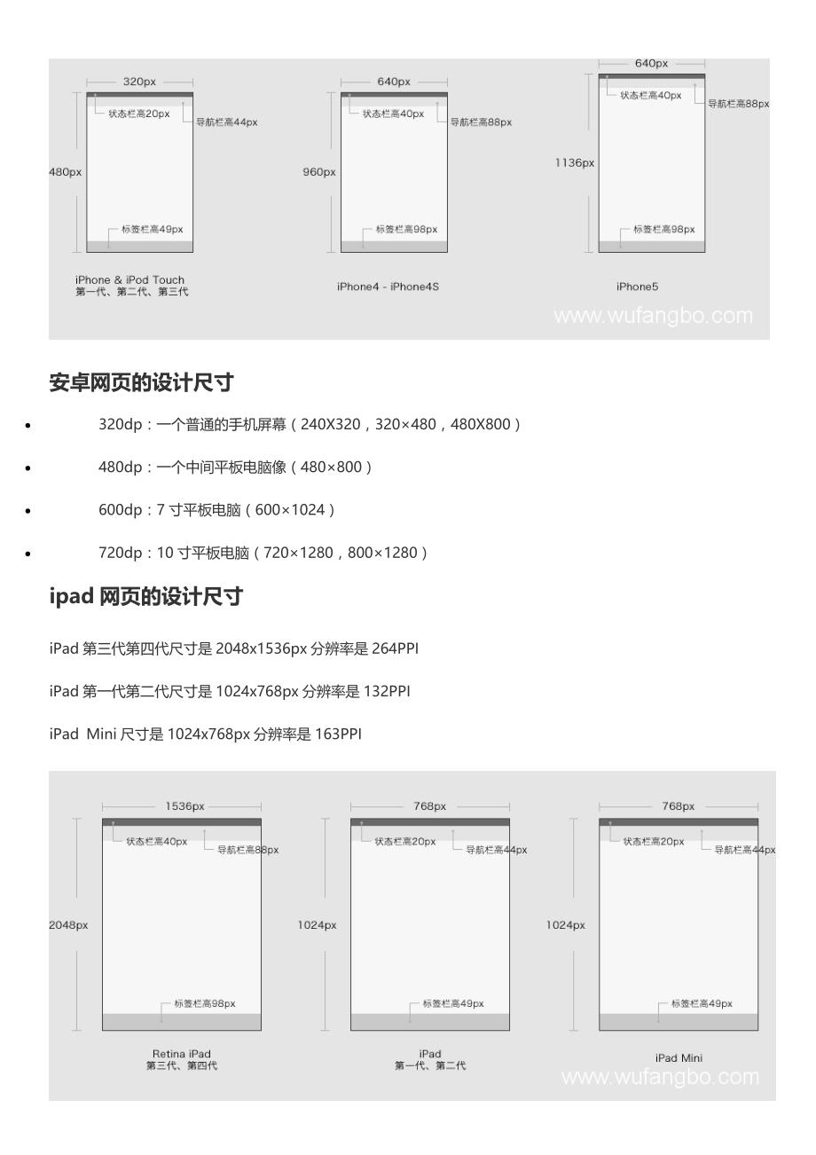 手机端网页设计尺寸,手机端网页设计图片尺寸