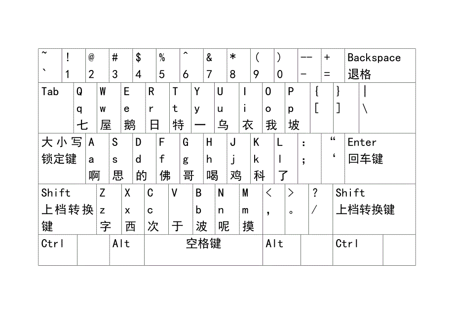 台湾键盘注音对照表图片