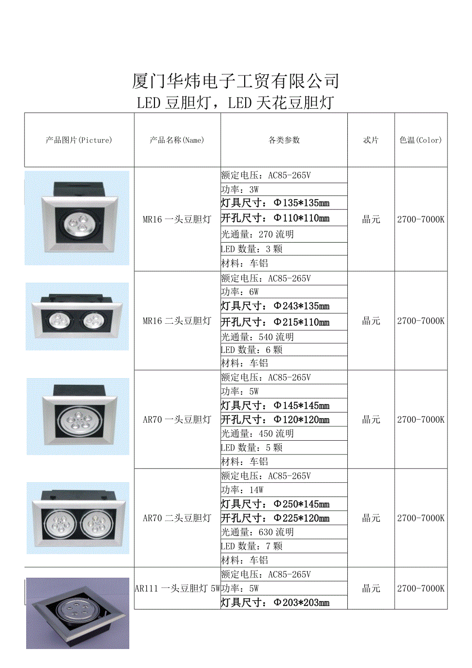 led斗胆灯尺寸图片产品规格书