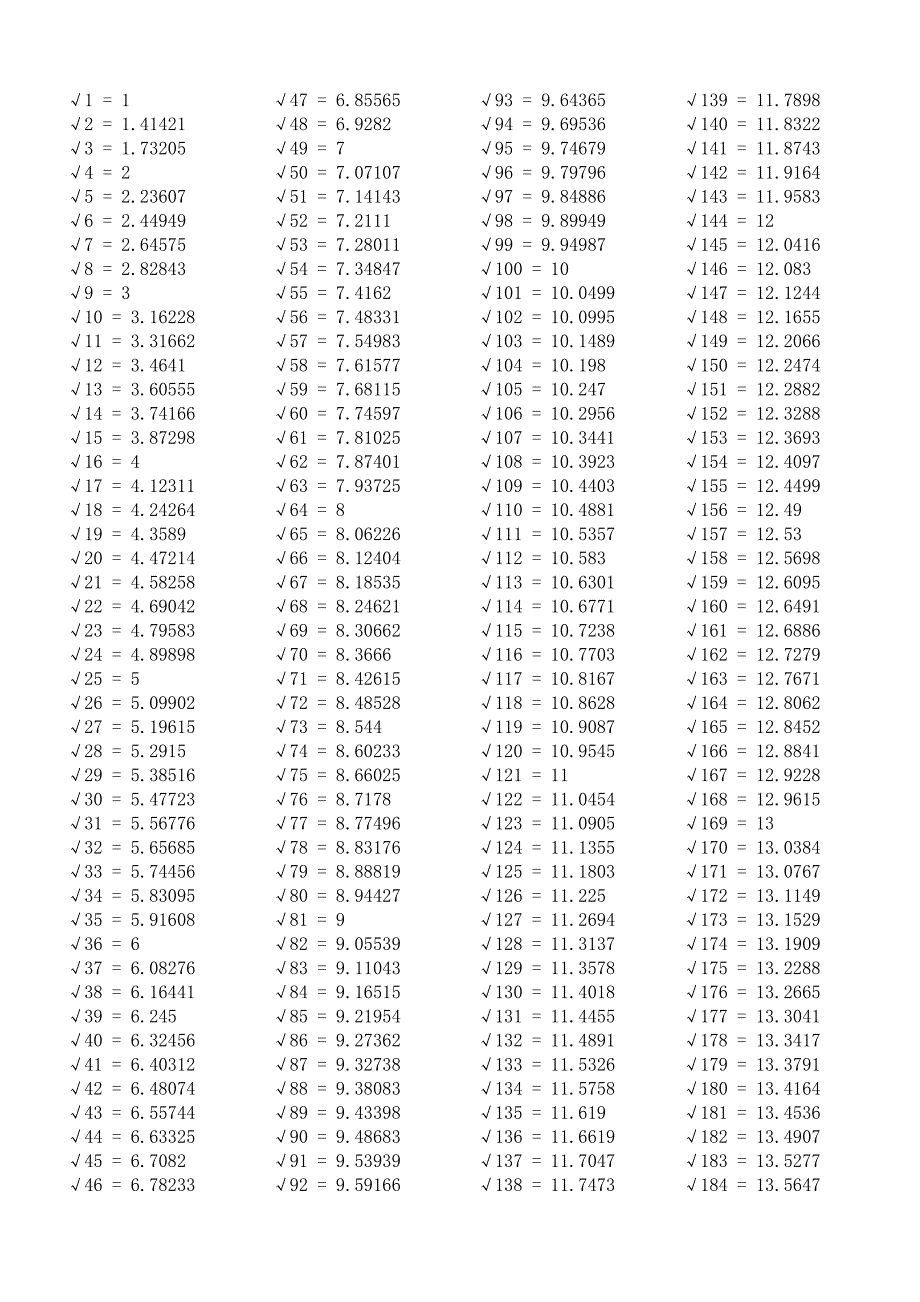 初中實用根號表11000