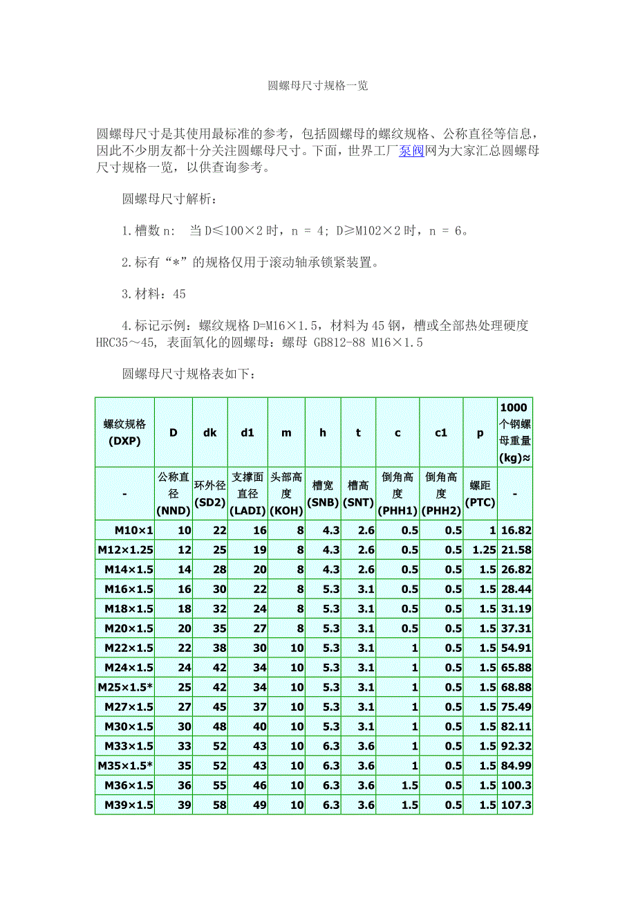 圓螺母尺寸規格一覽