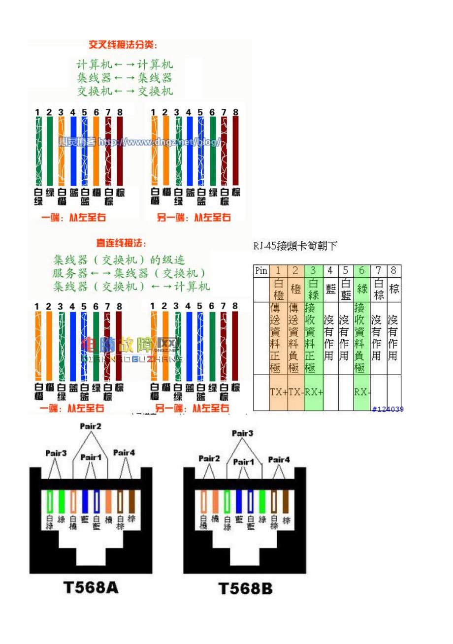 水晶头接法图图片