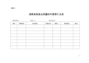 湖南省制造業質量標桿申報書（模板）、評價指標體系